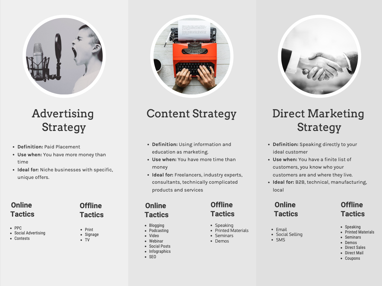 Unlock Your Marketing Potential: 22 Free Marketing Plan Templates 1 marketing strategies and tactics for your marketing plan